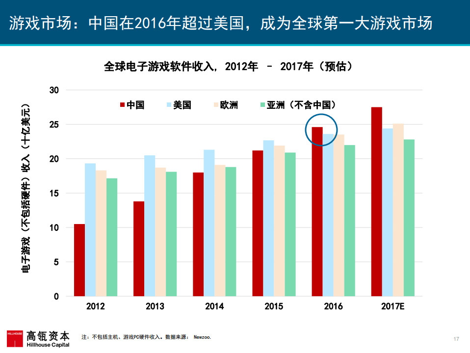 中国市场全球占比中国市场全球占比，探究其在全球经济中的地位与影响