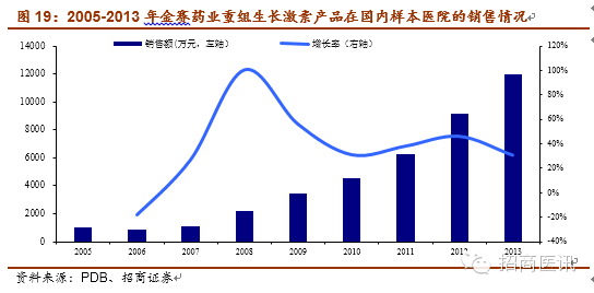 市场快速增长市场快速增长，洞悉背后的驱动力与未来趋势