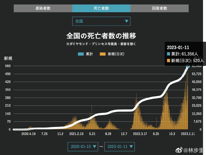 日本26人死亡后确诊日本发生大规模死亡事件，背后隐藏的真相令人震惊——关于日本26人死亡后确诊的探究
