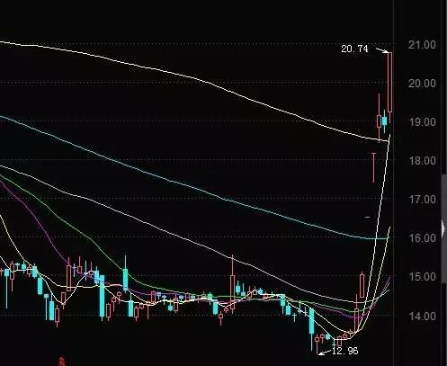 热点生活 第7页