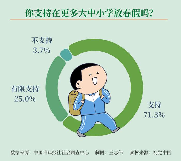 九部门再提中小学放春秋假,为何难落实?九部门再度提议，中小学放春秋假，为何美好愿景难落实？